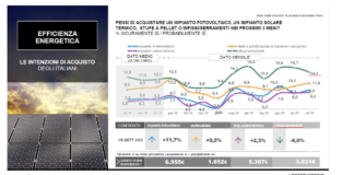 Efficenza energetica e serramenti, tornano a diminuire intenzioni d’acquisto
