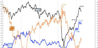 Mercato acciaio: prezzi ancora in salita ma con flessioni in vista
