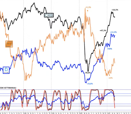 Mercato acciaio: prezzi ancora in salita ma con flessioni in vista