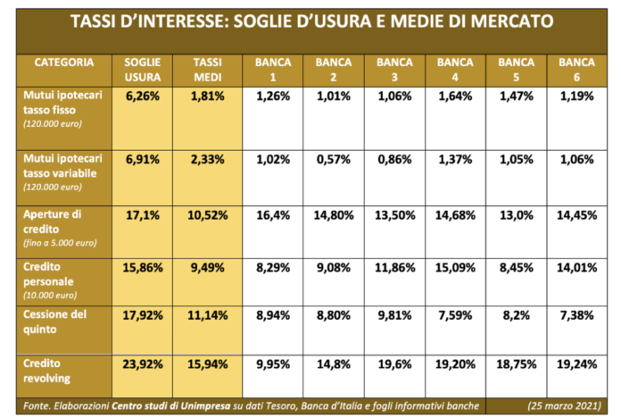 Schermata 2021-04-21 alle 11.44.45