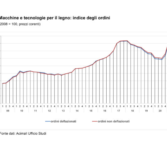 Forte rimbalzo mercato tecnologie lavorazione legno