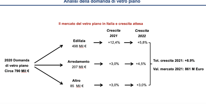 Schermata 2021-06-23 alle 15.24.44