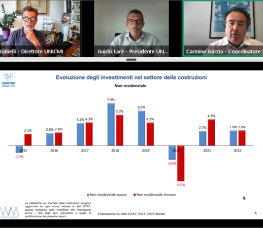 Andamento mercato di serramenti e facciate. UNICMI aggiorna le sue stime