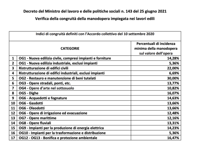 Schermata 2021-07-30 alle 10.11.38