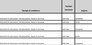 Finanziamenti per riqualificazione scuole. Graduatoria sempre provvisoria