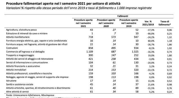 Schermata 2021-08-31 alle 17.15.25