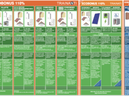 Detrazioni fiscali 2021. ENEA rende disponibile poster riepilogativo