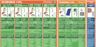 Detrazioni fiscali 2021. ENEA rende disponibile poster riepilogativo