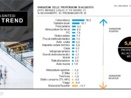 Aspettative sostituzione serramenti in forte ripresa grazie al 110%