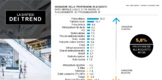 Aspettative sostituzione serramenti in forte ripresa grazie al 110%
