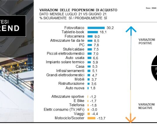 Aspettative sostituzione serramenti in forte ripresa grazie al 110%