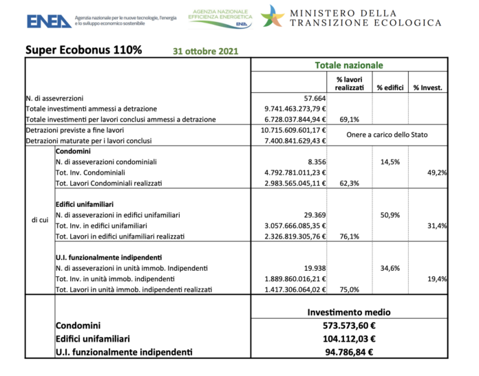 Schermata 2021-11-03 alle 14.51.47
