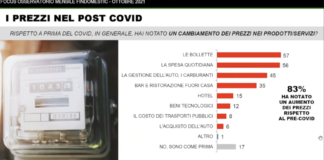 Tensione prezzi materie prime si “scarica ” su intenzioni di acquisto