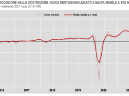 Produzione costruzioni riprende a correre: settembre ai massimi
