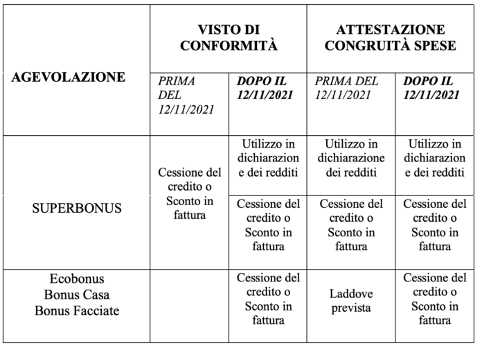 Schermata 2021-11-30 alle 11.27.47