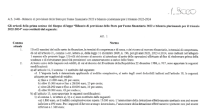 Anti frode confermato in Legge Bilancio 2022. Ampliati bonus edilizia