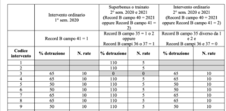 Aggiornamento software opzioni per interventi edilizi e Superbonus