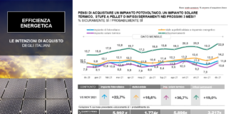 Sostenibilità spinge intenzioni di ristrutturare l’abitazione. Serramenti…a seguire