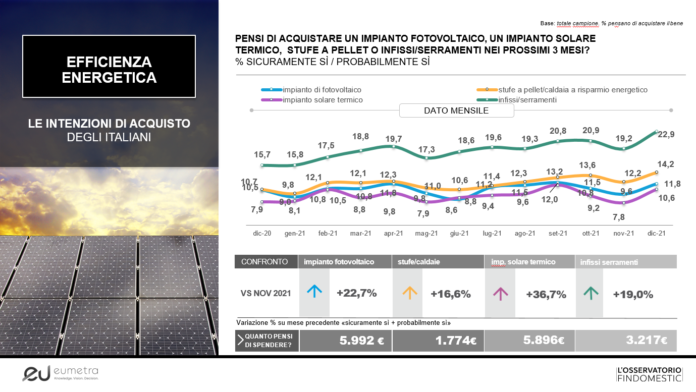Findomestic gennaio- efficienza