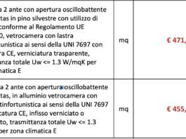 Itaca rileva costo finestra a 2 ante per adeguamento prezzari regionali