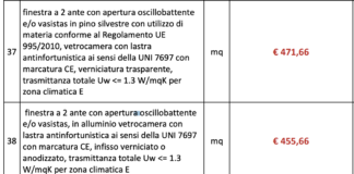 Itaca rileva costo finestra a 2 ante per adeguamento prezzari regionali