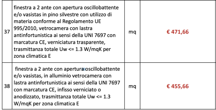 Itaca rileva prezzo medio finestra a 2 ante