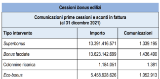 Prima cessione incentivi e sconto in fattura. Bonus facciate su tutti