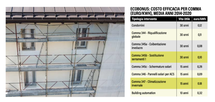Ecobonus serramenti da numero di febbraio 2022 serramenti design e componenti