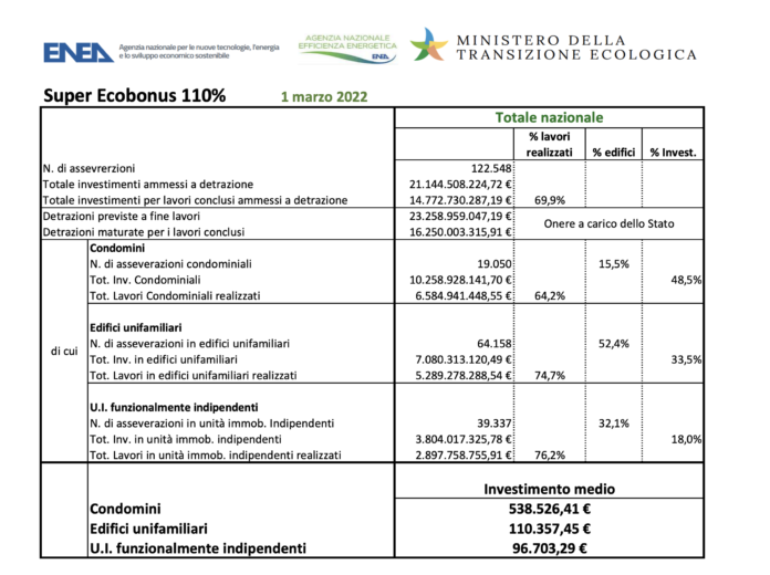 Schermata 2022-03-03 alle 16.15.55