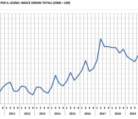 Tecnologie lavorazione del legno, 4° trimestre 2021 estremamente positivo
