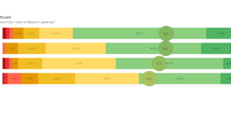 Osservatorio SAIE: burocrazia e costo materie prime i principali ostacoli alla crescita