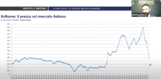 Crollo prezzo del rottame ferroso. Per l’acciaio un 2022 quantomeno anomalo