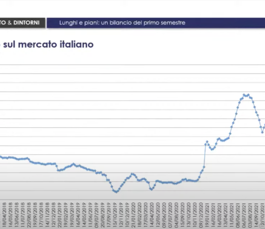 Crollo prezzo del rottame ferroso. Per l’acciaio un 2022 quantomeno anomalo