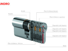 Il cilindro di sicurezza R700 a chiave reversibile