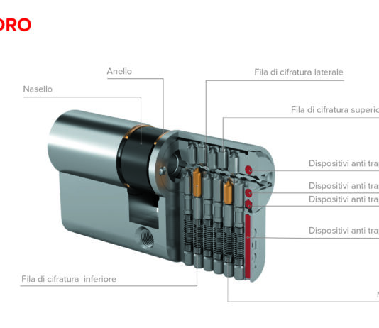 Il cilindro di sicurezza R700 a chiave reversibile
