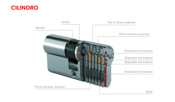 Componenti cilindro R700