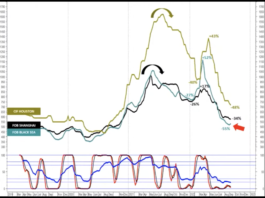 Acciaio: dopo caduta prezzi si attende rimbalzo, ma tra molte incertezze