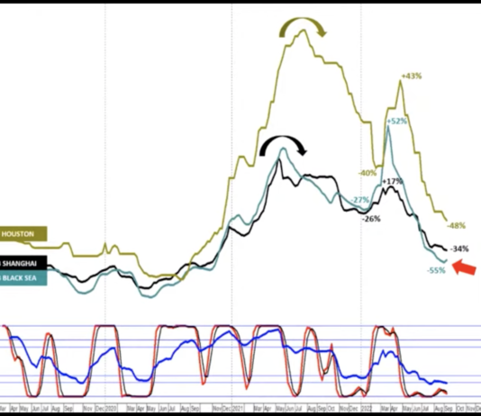 Acciaio: dopo caduta prezzi si attende rimbalzo, ma tra molte incertezze
