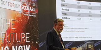 Apertura Forum Scenari Immobiliari: presentato l’European Outlook 2023
