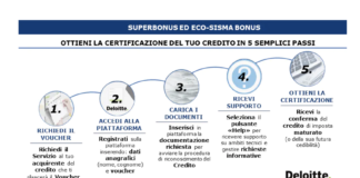 Video asseverazioni Deloitte. Dopo diffida RPT si appella ai Garanti