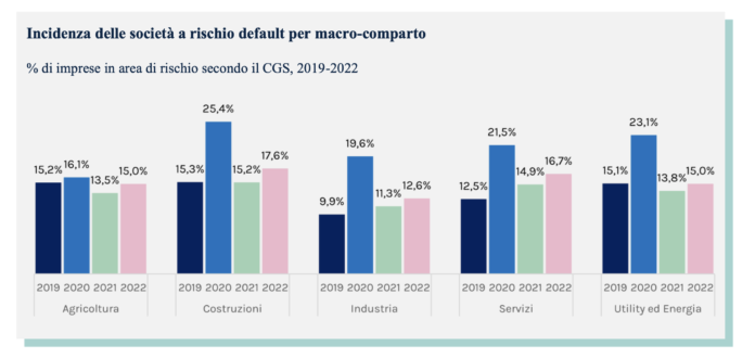 Schermata 2022-10-06 alle 15.05.51
