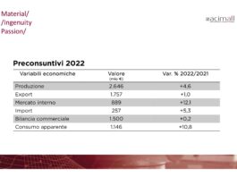 Macchine e tecnologie lavorazione legno: 2022 altro anno positivo