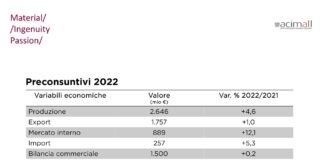 Macchine e tecnologie lavorazione legno: 2022 altro anno positivo