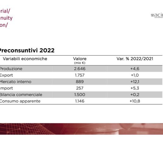 Macchine e tecnologie lavorazione legno: 2022 altro anno positivo