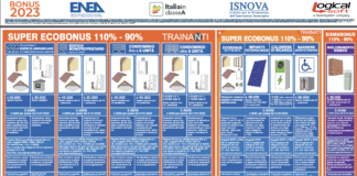Disponibile nuovo poster delle detrazioni fiscali con le novità 2023