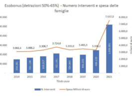 Centro Studi CNI: risanamento energetico edifici sfida da cogliere