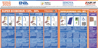 Stop cessione crediti ed ENEA aggiorna poster detrazioni 2023