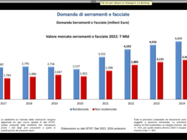 Presentazione rapporto Unicmi 2023: tante buone notizie e non solo di mercato