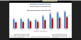 Presentazione rapporto Unicmi 2023: tante buone notizie e non solo di mercato