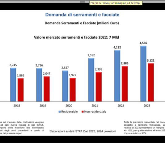 Presentazione rapporto Unicmi 2023: tante buone notizie e non solo di mercato